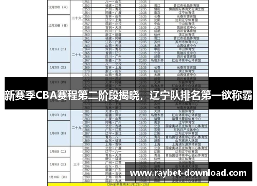 新赛季CBA赛程第二阶段揭晓，辽宁队排名第一欲称霸